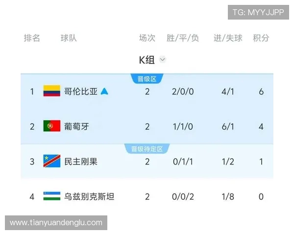 乌兹别克斯坦vs民主刚果2026世界杯预选赛赛前热点话题与球迷关注点 乌兹别克斯坦vs民主刚果2026世界杯预选赛赛前热点话题与球迷关注点